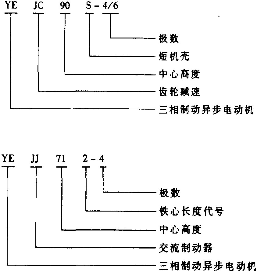 40. YEJC、YEJJ系列三相制動電機